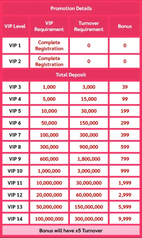 SWERTE99 Upgrade VIP Level PNG